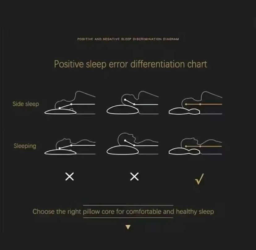 Orthopedic neck pillow